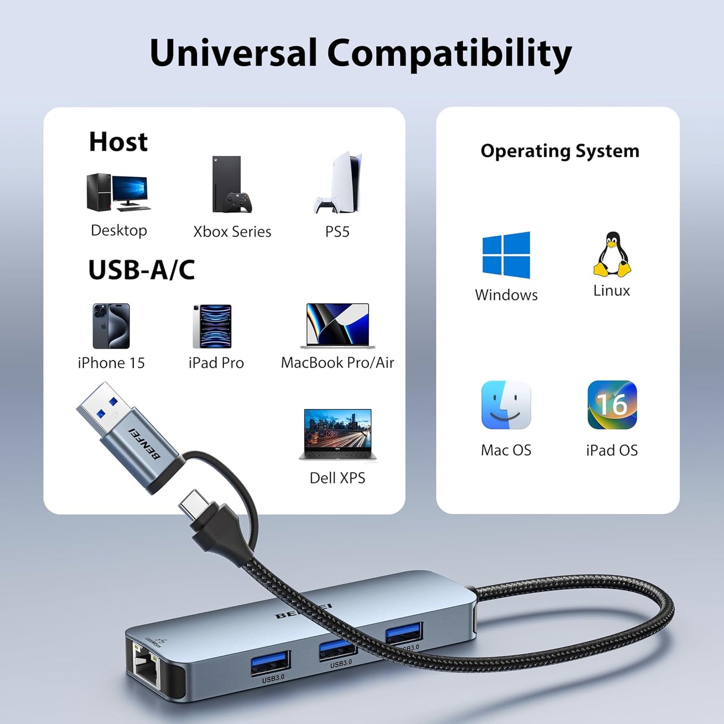 BENFEI USB-C USB 3.0 5 in 1 Hub